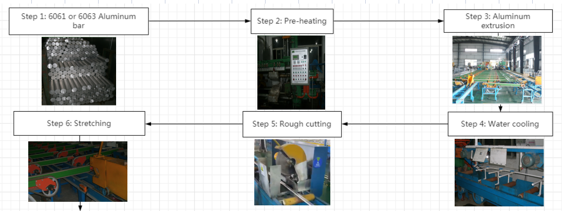 China Aluminum Extruded Heatsink