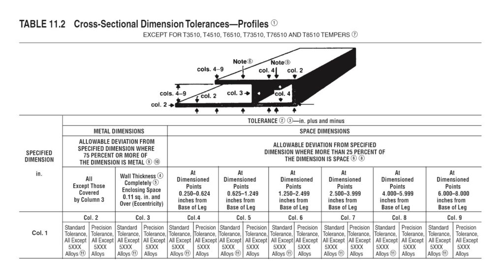 What Is A Miniature Aluminum Extrusion